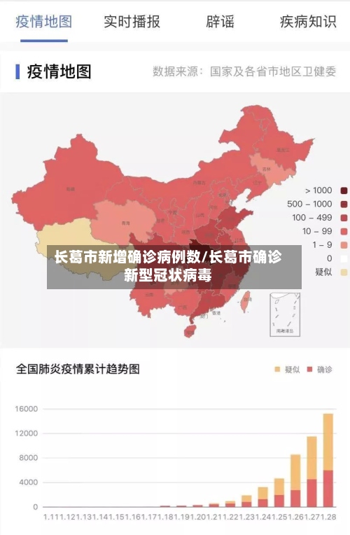 长葛市新增确诊病例数/长葛市确诊新型冠状病毒