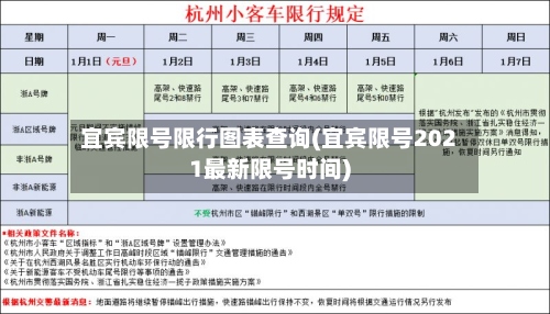 宜宾限号限行图表查询(宜宾限号2021最新限号时间)