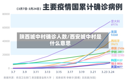 陕西城中村确诊人数/西安城中村是什么意思-第2张图片
