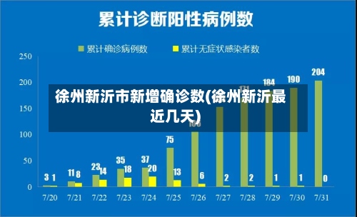 徐州新沂市新增确诊数(徐州新沂最近几天)-第3张图片