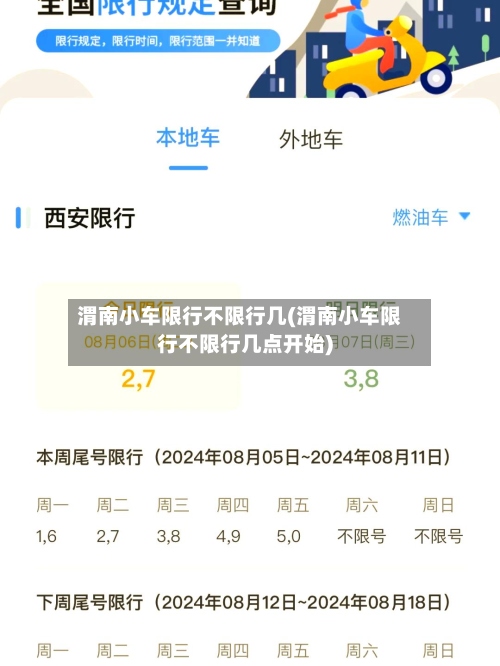 渭南小车限行不限行几(渭南小车限行不限行几点开始)-第2张图片