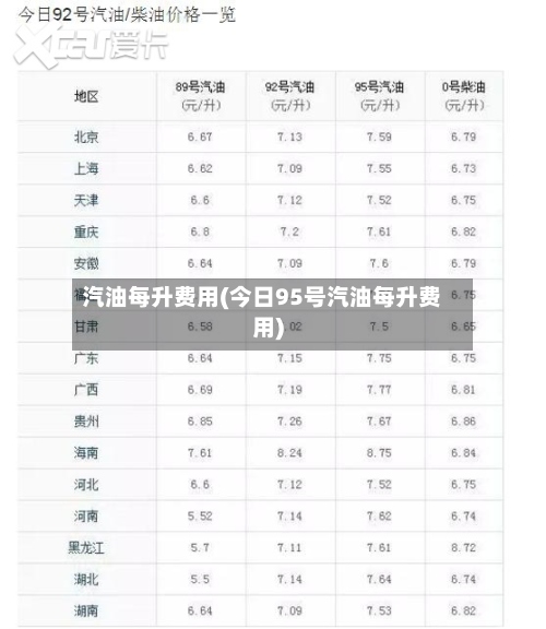 汽油每升费用(今日95号汽油每升费用)