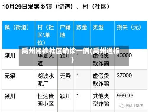 禹州湘徐社区确诊一例(禹州通报)