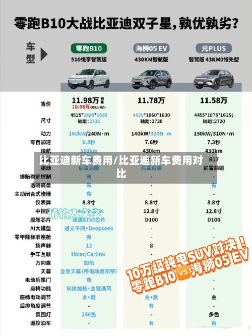 比亚迪新车费用/比亚迪新车费用对比-第2张图片