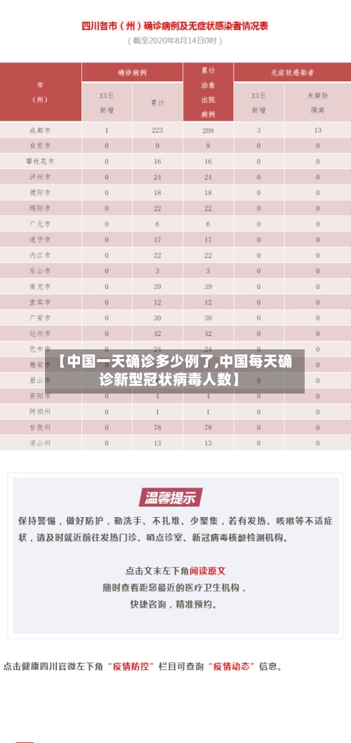【中国一天确诊多少例了,中国每天确诊新型冠状病毒人数】