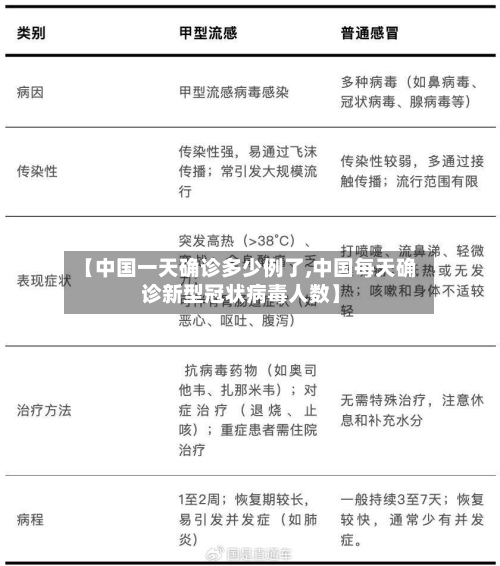 【中国一天确诊多少例了,中国每天确诊新型冠状病毒人数】-第2张图片