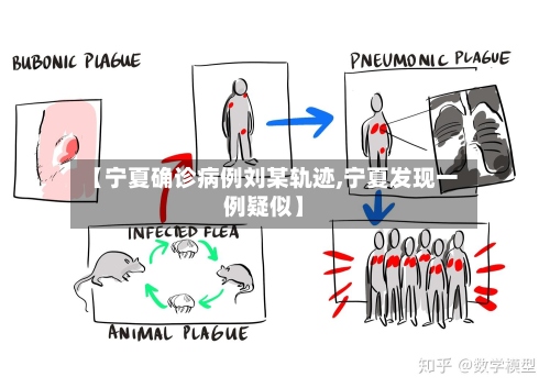 【宁夏确诊病例刘某轨迹,宁夏发现一例疑似】-第2张图片