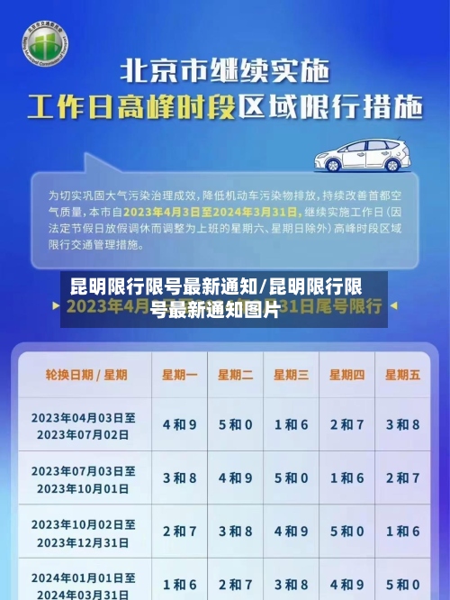 昆明限行限号最新通知/昆明限行限号最新通知图片-第3张图片