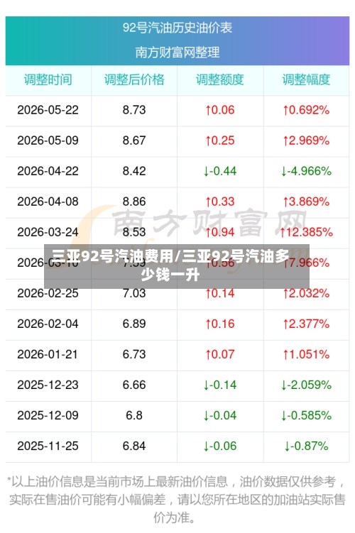 三亚92号汽油费用/三亚92号汽油多少钱一升-第2张图片