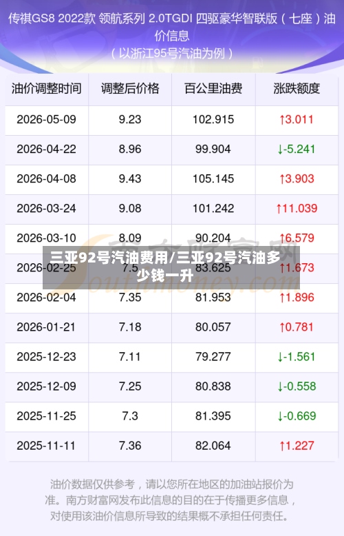 三亚92号汽油费用/三亚92号汽油多少钱一升-第3张图片