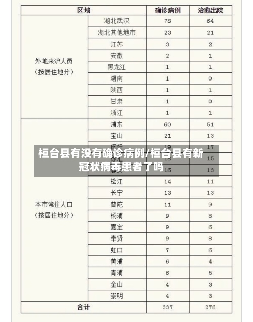 桓台县有没有确诊病例/桓台县有新冠状病毒患者了吗-第3张图片