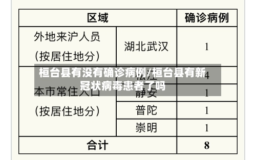 桓台县有没有确诊病例/桓台县有新冠状病毒患者了吗