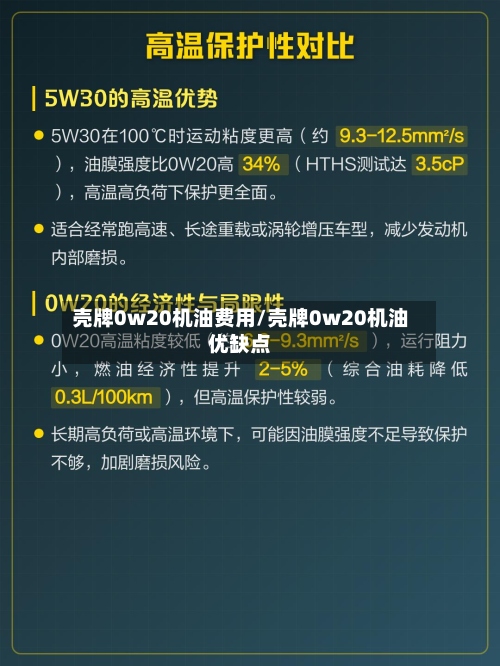 壳牌0w20机油费用/壳牌0w20机油优缺点