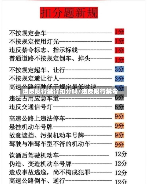 违反限行禁行扣分吗/违反限行禁令