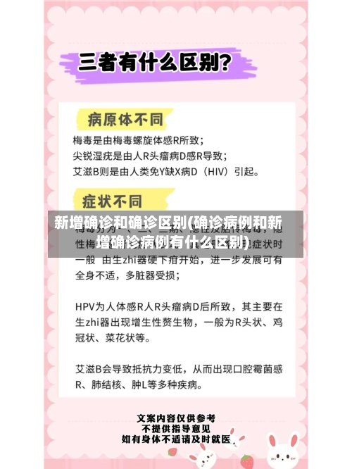 新增确诊和确诊区别(确诊病例和新增确诊病例有什么区别)