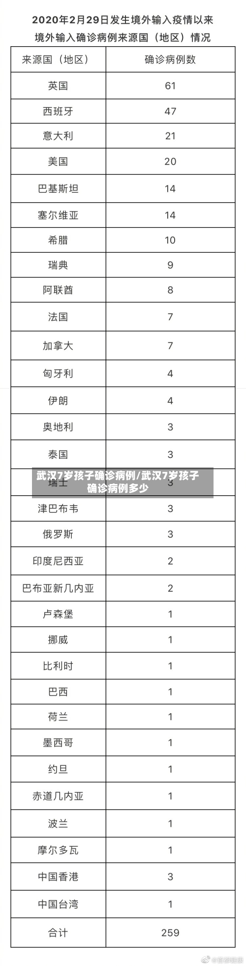 武汉7岁孩子确诊病例/武汉7岁孩子确诊病例多少