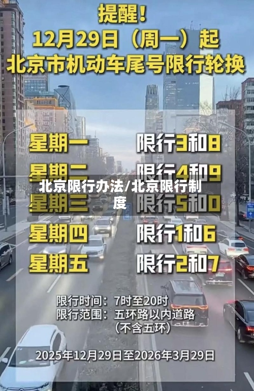 北京限行办法/北京限行制度-第2张图片