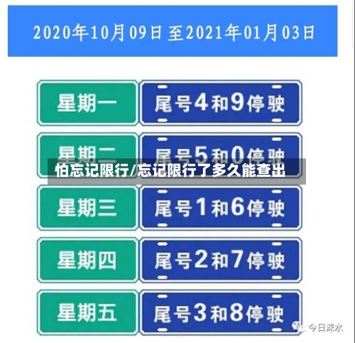 怕忘记限行/忘记限行了多久能查出-第3张图片