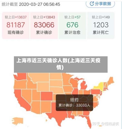 上海市近三天确诊人数(上海近三天疫情)-第2张图片