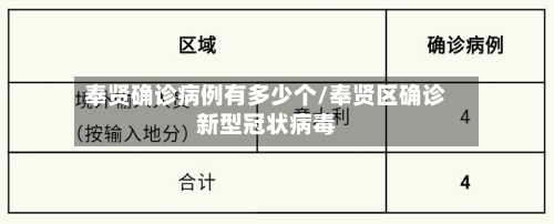 奉贤确诊病例有多少个/奉贤区确诊新型冠状病毒