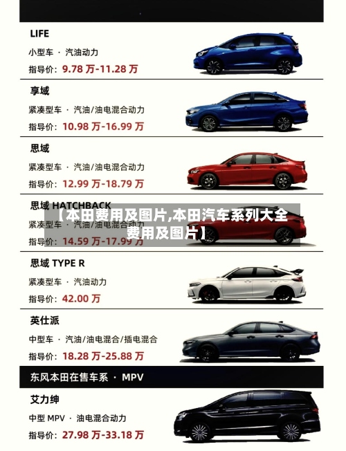 【本田费用及图片,本田汽车系列大全费用及图片】-第2张图片