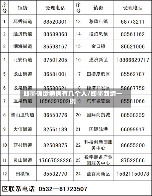 即墨确诊病例有几个人/即墨新增一例