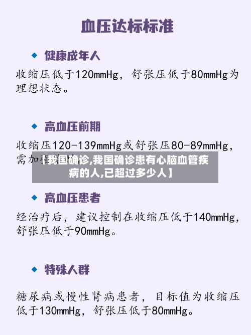 【我国确诊,我国确诊患有心脑血管疾病的人,已超过多少人】-第2张图片