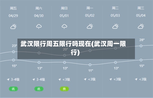 武汉限行周五限行吗现在(武汉周一限行)