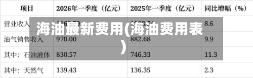 海油最新费用(海油费用表)-第2张图片