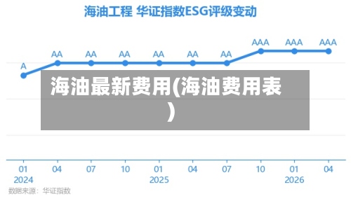 海油最新费用(海油费用表)