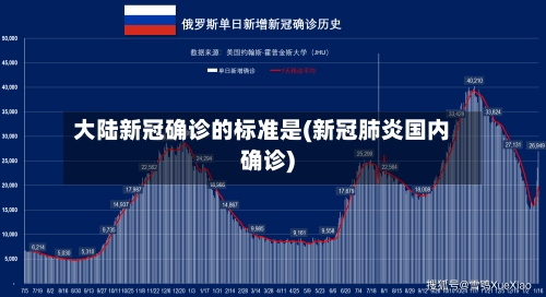 大陆新冠确诊的标准是(新冠肺炎国内确诊)-第2张图片
