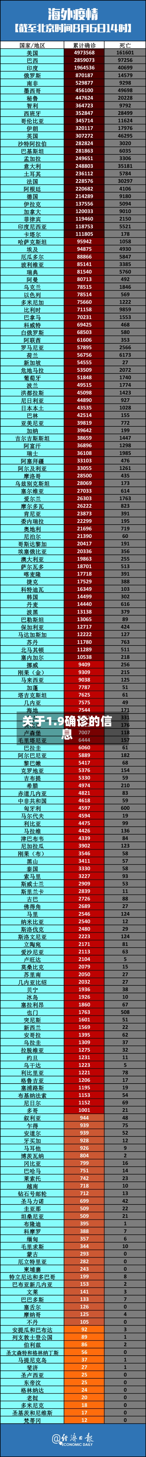 关于1.9确诊的信息-第2张图片