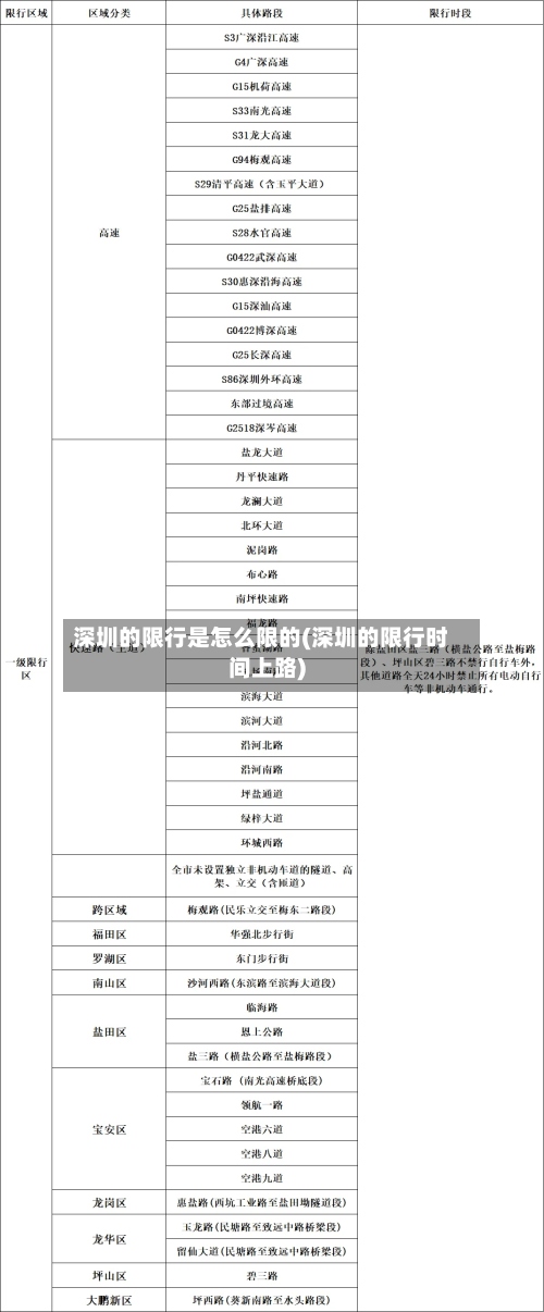 深圳的限行是怎么限的(深圳的限行时间上路)-第2张图片