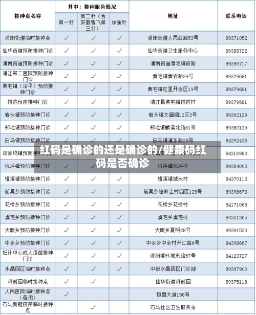 红码是确诊的还是确诊的/健康码红码是否确诊