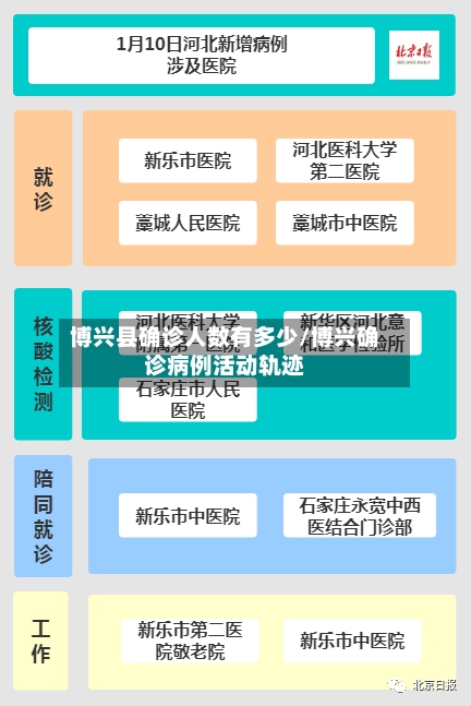 博兴县确诊人数有多少/博兴确诊病例活动轨迹-第2张图片