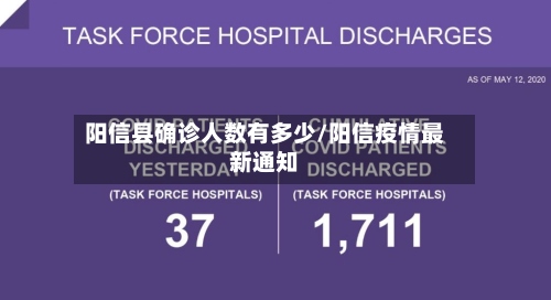阳信县确诊人数有多少/阳信疫情最新通知