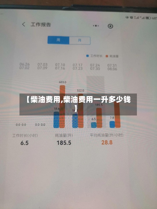 【柴油费用,柴油费用一升多少钱】