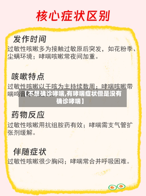 【不想确诊哮喘,有哮喘症状但是没有确诊哮喘】-第3张图片