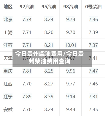 今日贵州柴油费用/今日贵州柴油费用查询