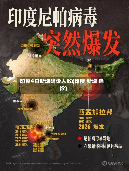 印度4日新增确诊人数(印度 新增 确诊)