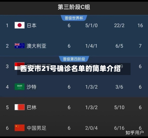 西安市21号确诊名单的简单介绍-第2张图片