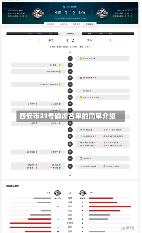 西安市21号确诊名单的简单介绍-第3张图片