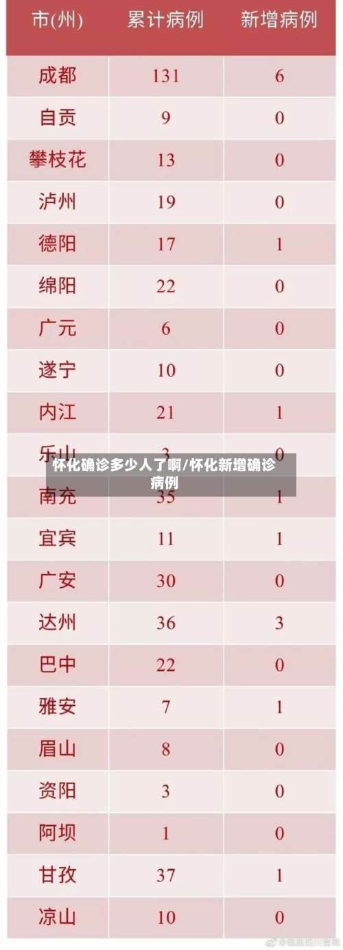 怀化确诊多少人了啊/怀化新增确诊病例