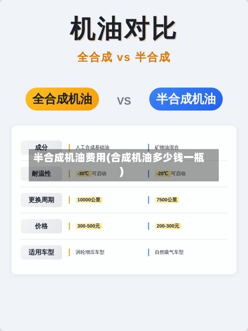 半合成机油费用(合成机油多少钱一瓶)