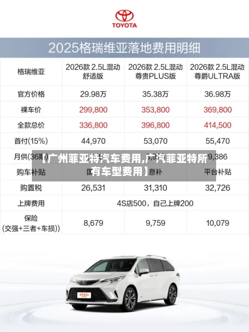 【广州菲亚特汽车费用,广汽菲亚特所有车型费用】-第2张图片