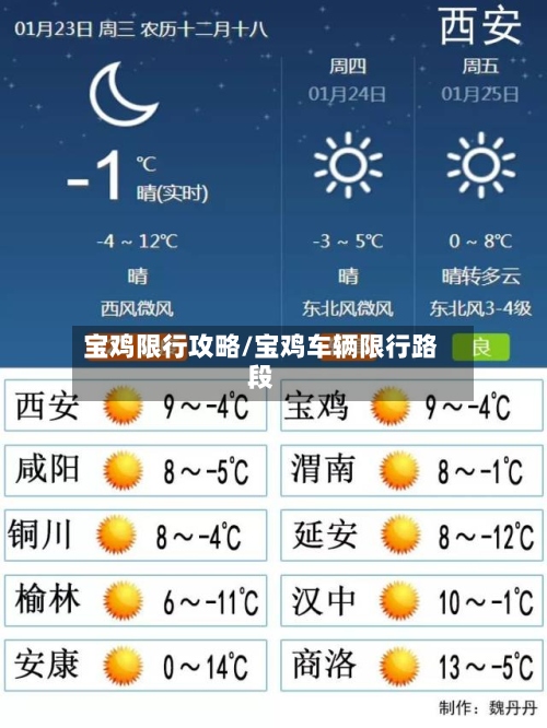 宝鸡限行攻略/宝鸡车辆限行路段-第3张图片
