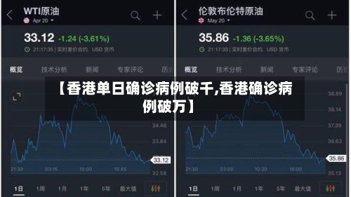 【香港单日确诊病例破千,香港确诊病例破万】-第2张图片