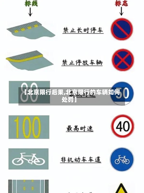 【北京限行后果,北京限行的车辆如何处罚】-第2张图片