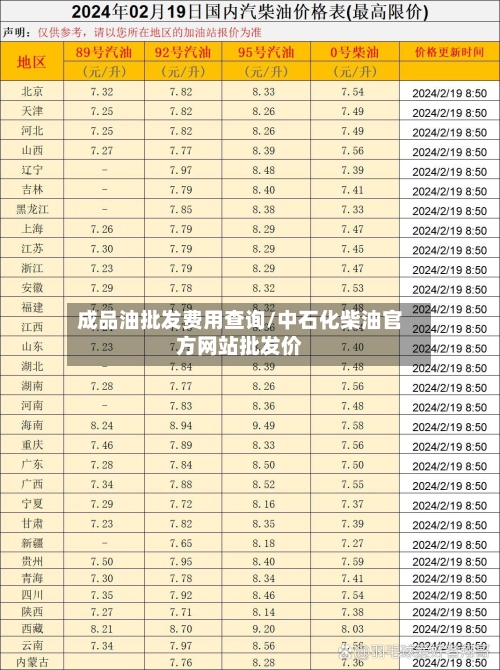 成品油批发费用查询/中石化柴油官方网站批发价