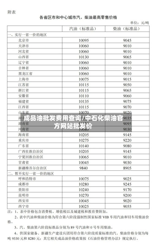 成品油批发费用查询/中石化柴油官方网站批发价-第2张图片